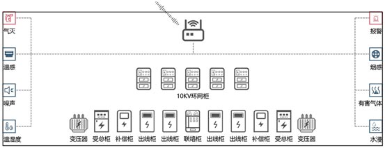 配电站室全景监控解决方案