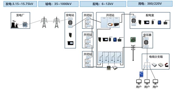 我司产品在电网中的应用解决方案