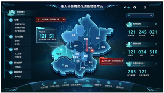 电力全景可视化运维管理平台解决方案平台概述